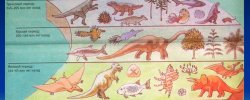 Dinosaurs Periods