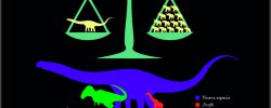 The Biggest Dinosaur In The World
