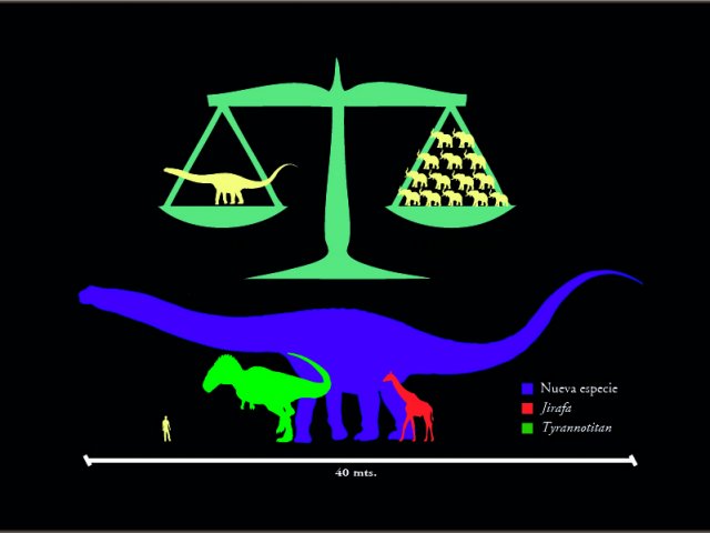 The Biggest Dinosaur In The World